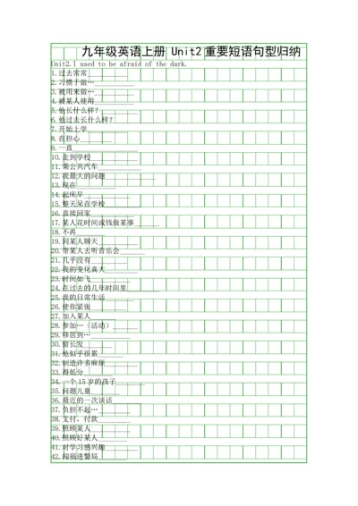 九年级英语上册-Unit2重要短语句型归纳.docx