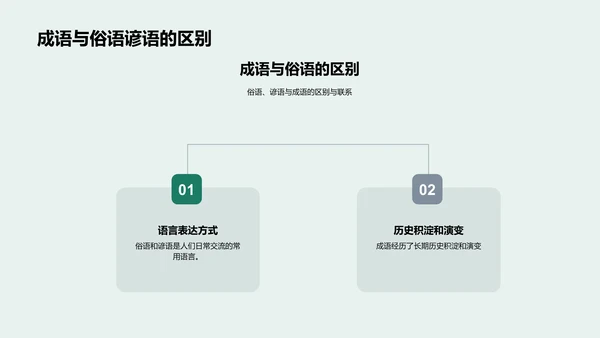 深度学习成语PPT模板