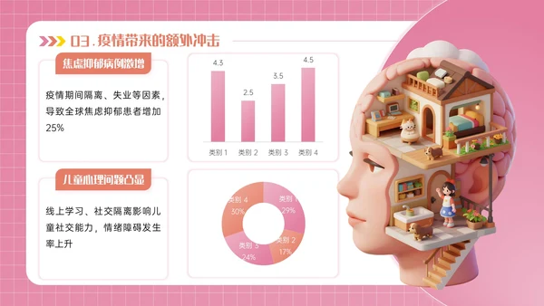 粉色3D立体风世界精神卫生日PPT模板
