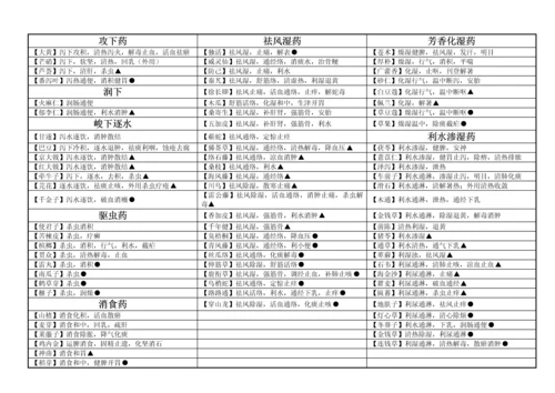 2023年执业药师考试中药学讲义.docx