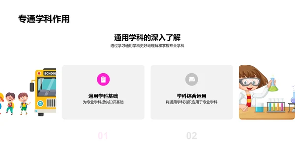 通用学科知识运用PPT模板