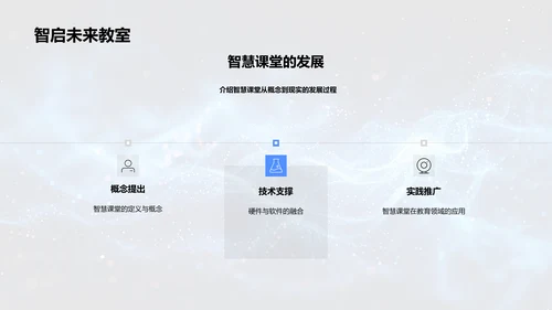 智慧课堂实操PPT模板