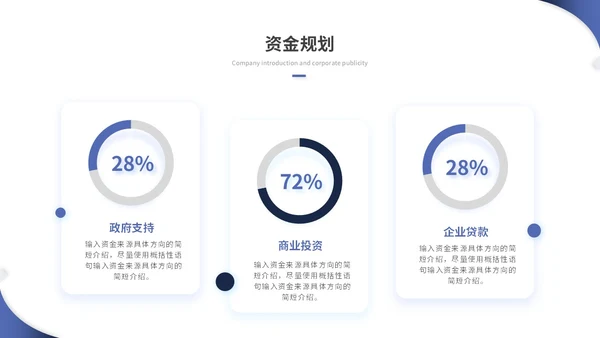 蓝色简约商务商业计划书项目招商合作ppt模板