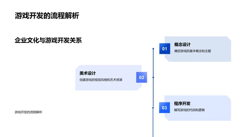 游戏设计中的企业文化