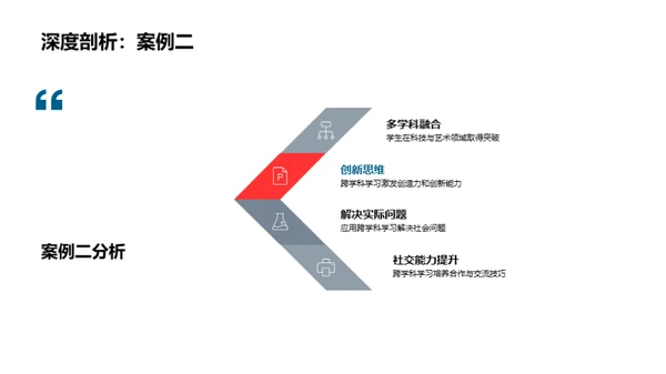 跨学科学习全解析