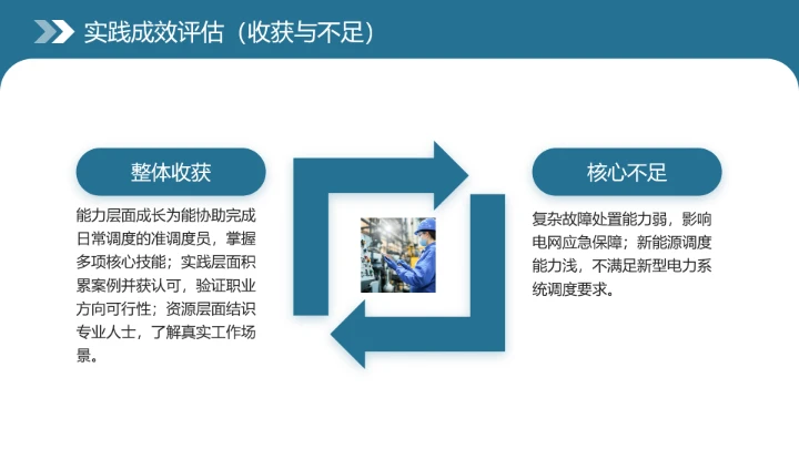电气工程和自动化专业大学生职业生涯规划发展展示（电力调度员）