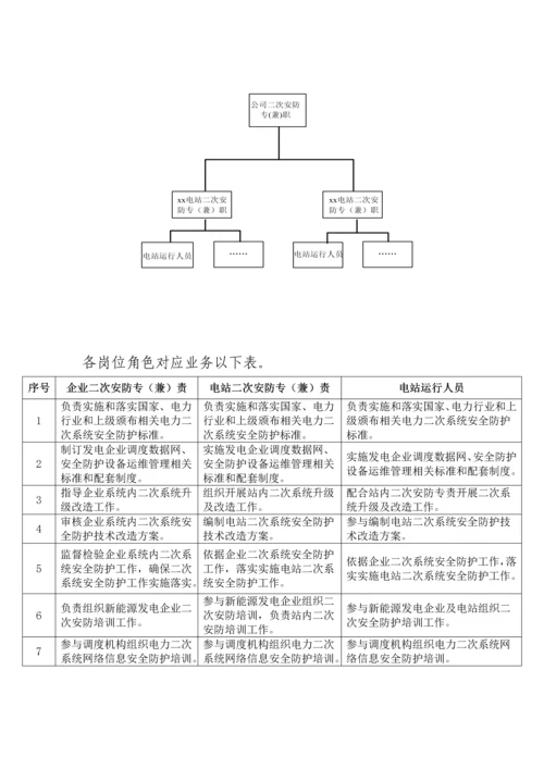 新能源电站系统安全防护管理指导手册模板.docx