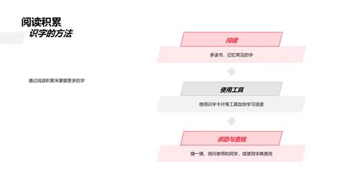 二年级识字教学PPT模板