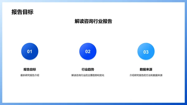 咨询行业研究报告解读
