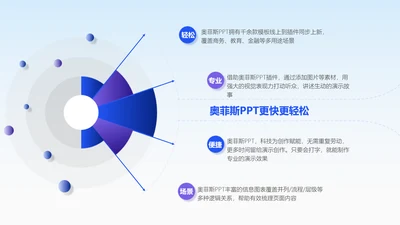简约风并列循环发散汇聚关系4项PPT