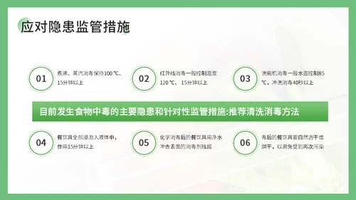 学校食堂食品安全卫生知识培训通用PPT课件
