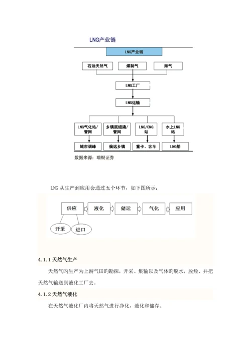 LNG行业专题研究报告.docx