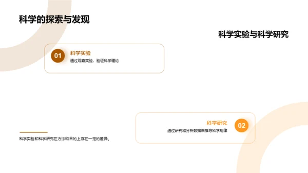科学实验探索