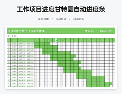 工作项目进度甘特图自动进度条excel表格