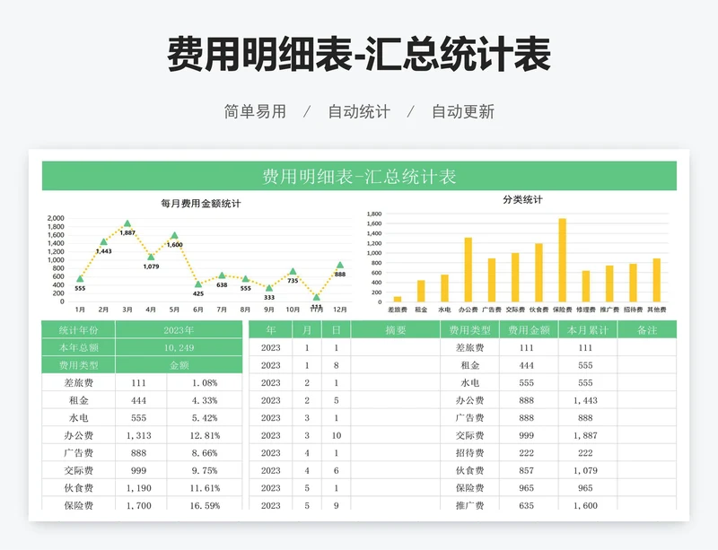 费用明细表-汇总统计表