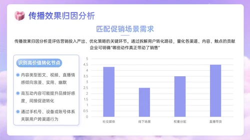 蓝紫色3D关于邂逅浪漫惊喜促销盛宴PPT模板