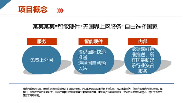 创业互联网电商产品项目分析报告通用PPT模板