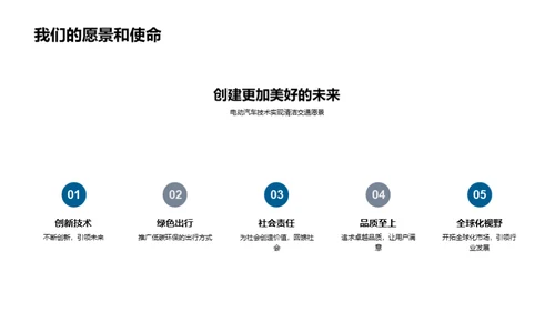 电动未来：创新驱动