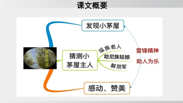 15 驿路梨花 课件