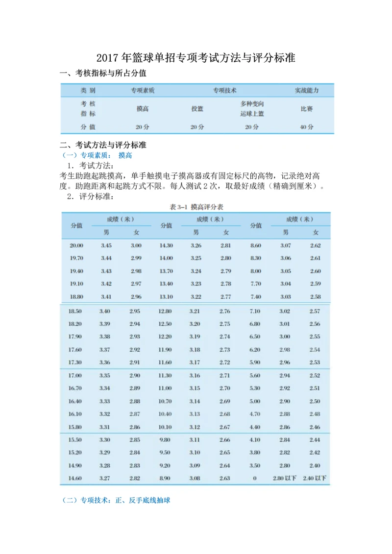 2023年篮球单招专项考试方法与评分标准.docx