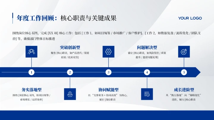 蓝色简约风年终述职竞聘汇报PPT模板