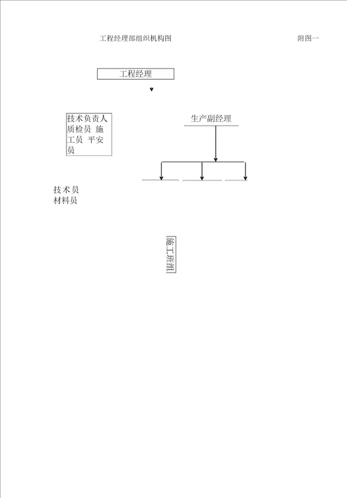 卫生间改造项目施工方案