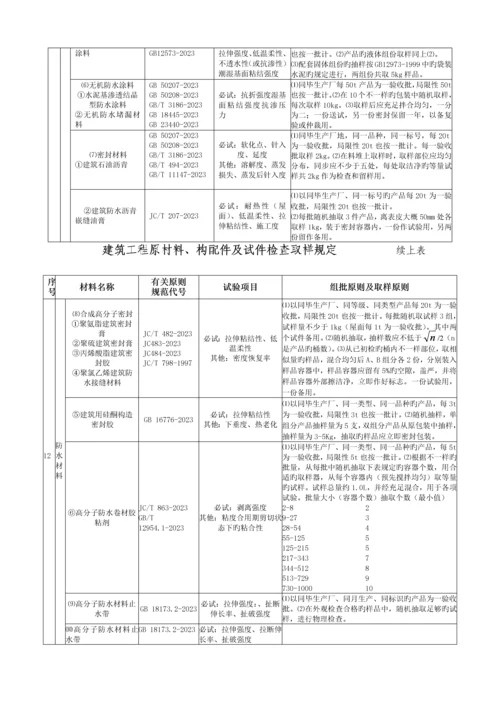 施工现场常见工程材料见证取样要求.docx