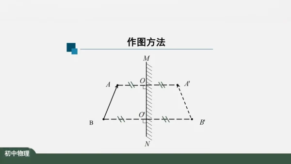 人教版 初中物理 八年级上册 第四章 光现象 4.3 平面镜成像 课件（共46张PPT）