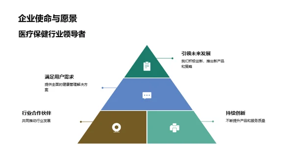 医疗保健领域新篇章