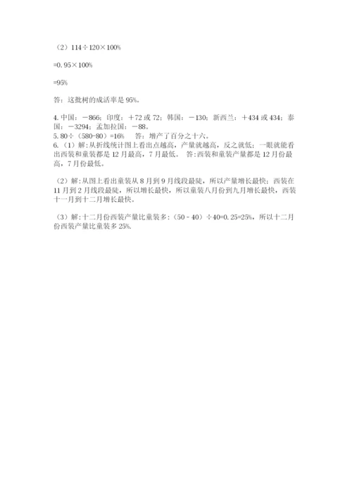 郑州外国语中学小升初数学试卷附答案ab卷.docx