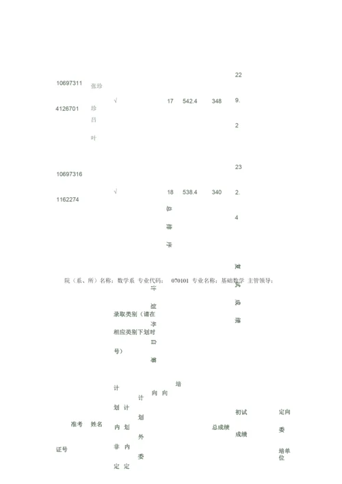 【VIP专享】2013年西北大学硕士研究生拟录取名单.docx