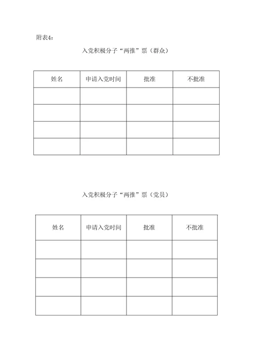 发展党员工作专题规程最全