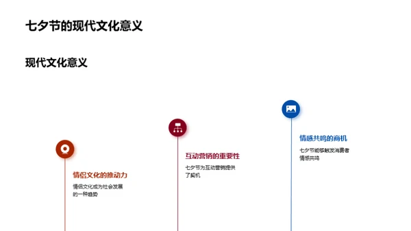 七夕金融营销策略