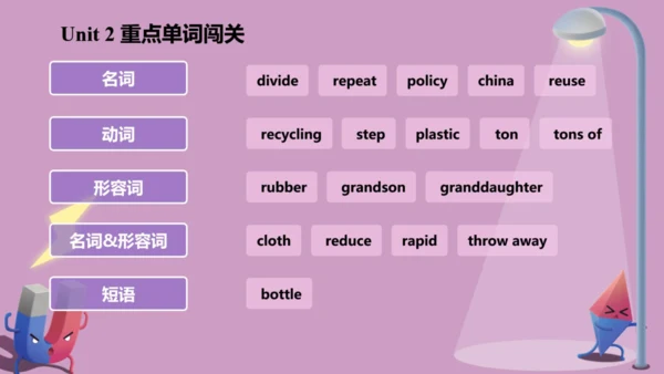 Module 12 Save our world Module12 本模块综合与测试