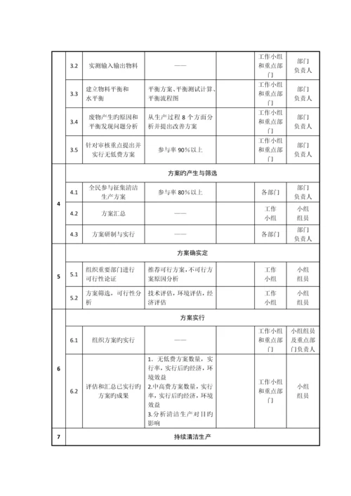 清洁生产管理制度汇编(最终).docx