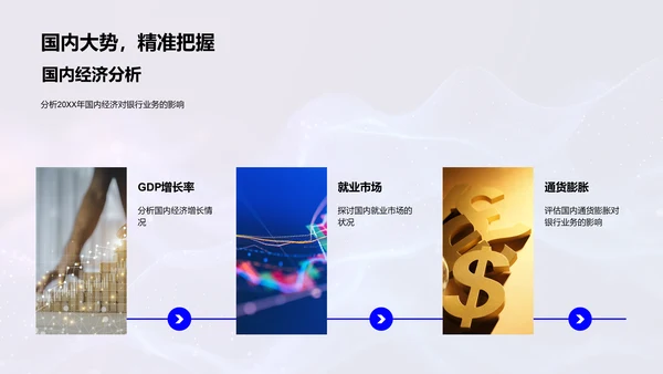 银行年度业务汇报PPT模板