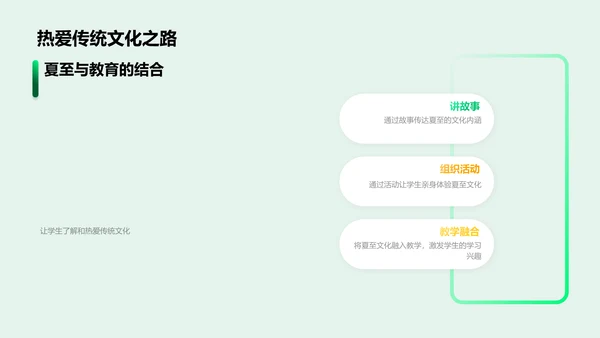 夏至节气教学法PPT模板