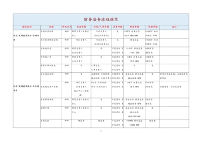 00-【标准制度】财务法务流程规范.docx