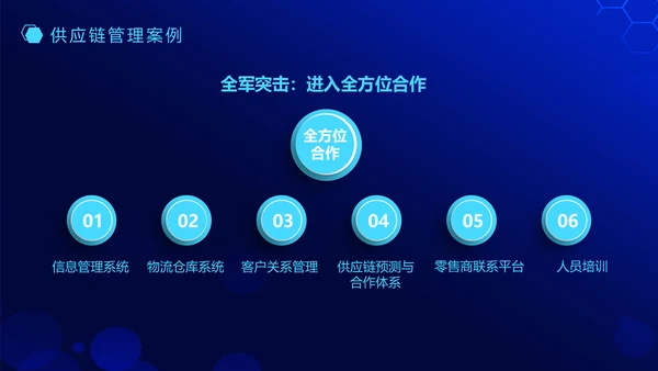 供应链管理动态通用PPT模板