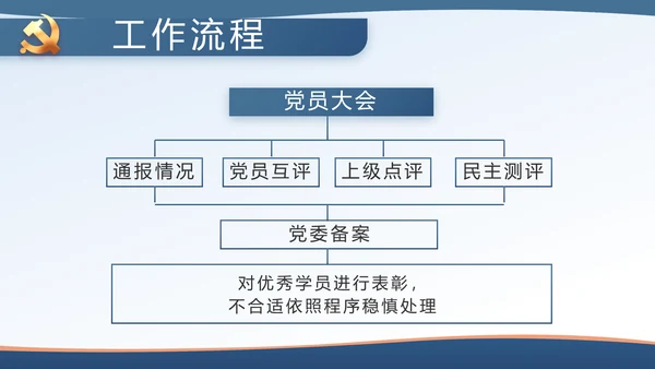 蓝色大气检查院汇报案件动态PPT模板