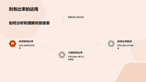 财务报表深度解析