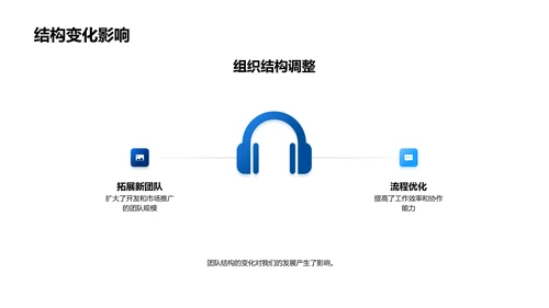 游戏产业综合回顾