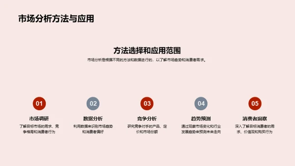 掌控未来：产品战略新篇章