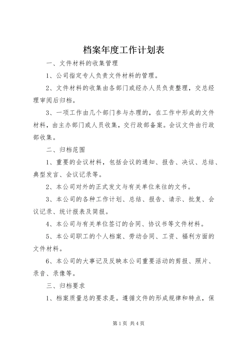 档案年度工作计划表.docx