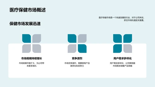 医保市场季报汇总PPT模板