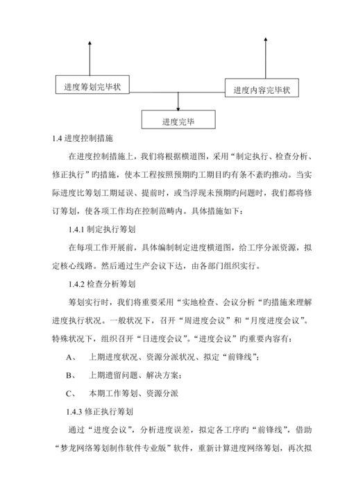 大楼设备拆除综合施工专题方案.docx