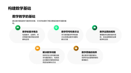 高中数学家庭教育PPT模板