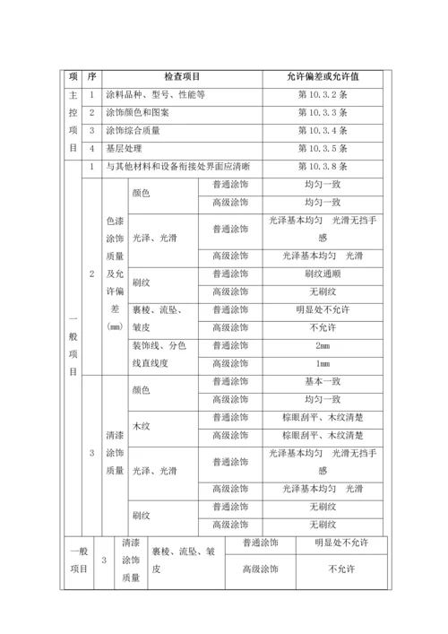 外墙涂料工程.docx