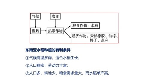 第七章 我们邻近的地区和国家（1）（串讲课件79张）-七年级地理下学期期末考点大串讲（人教版）