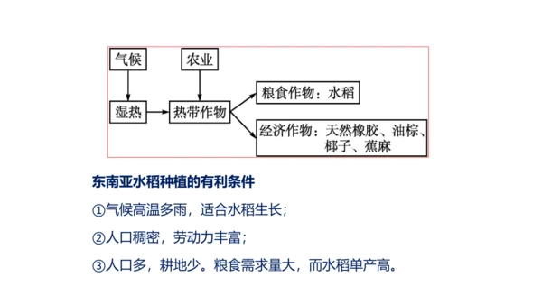第七章 我们邻近的地区和国家（1）（串讲课件79张）-七年级地理下学期期末考点大串讲（人教版）